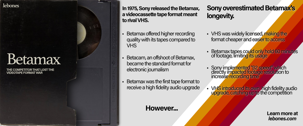 A mock Instagram carousel about the Betamax